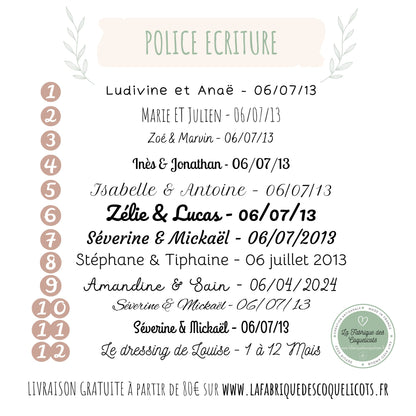 carte de naissance - info de naissance - grossesse - prénom - cadeau personnalisé